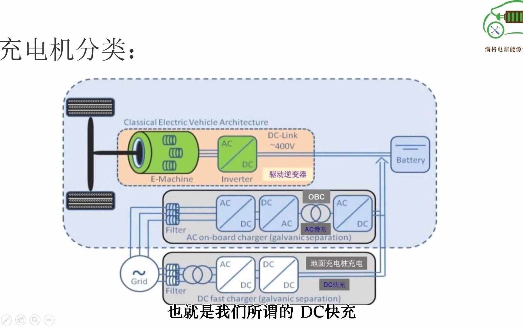 新能源汽车OBC车载充电机电路结构讲解—电动汽车维修哔哩哔哩bilibili