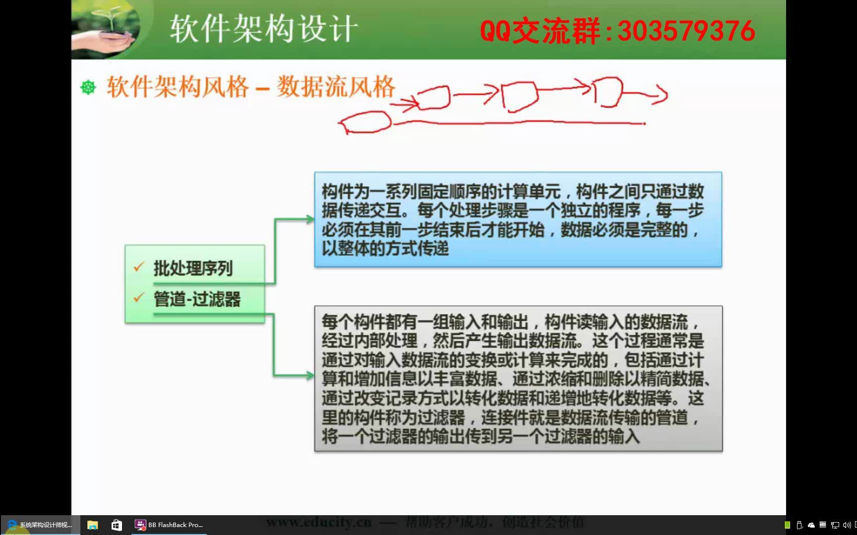 1003.软件架构风格数据流风格哔哩哔哩bilibili