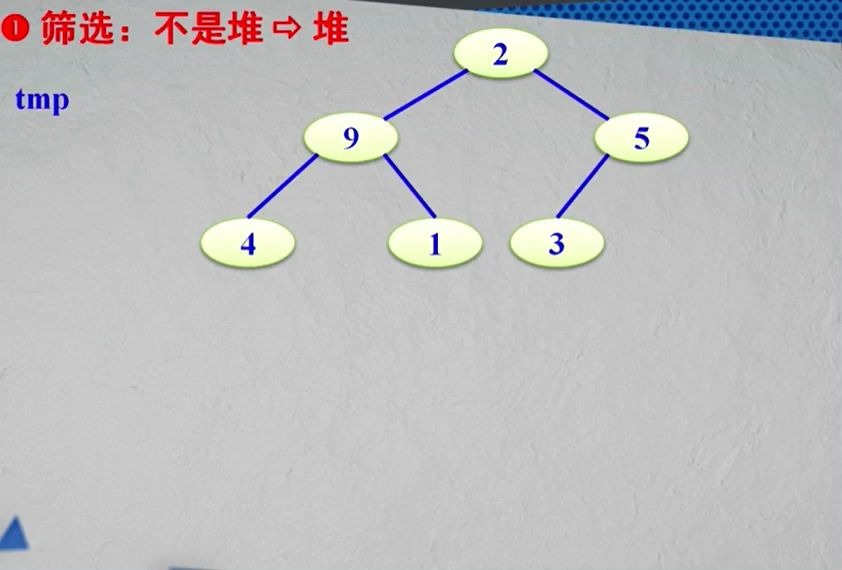 筛选建立大根堆的过程哔哩哔哩bilibili