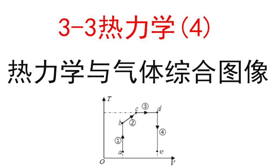 [图]【选修3-3】【热力学三大定律】51.热力学与理想气体图像