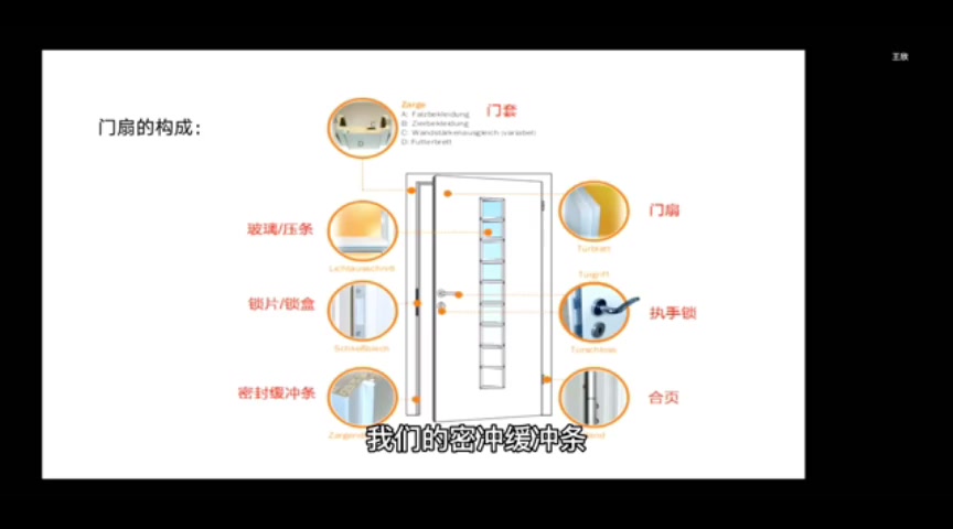 木门安装流程哔哩哔哩bilibili