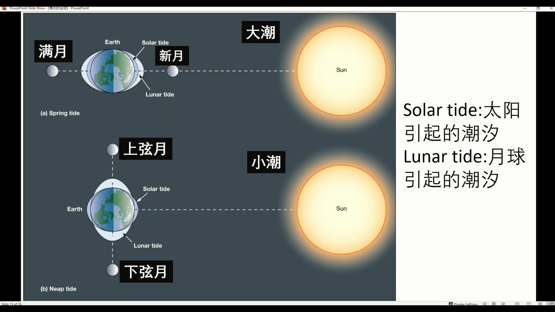 [图]潮汐-月相