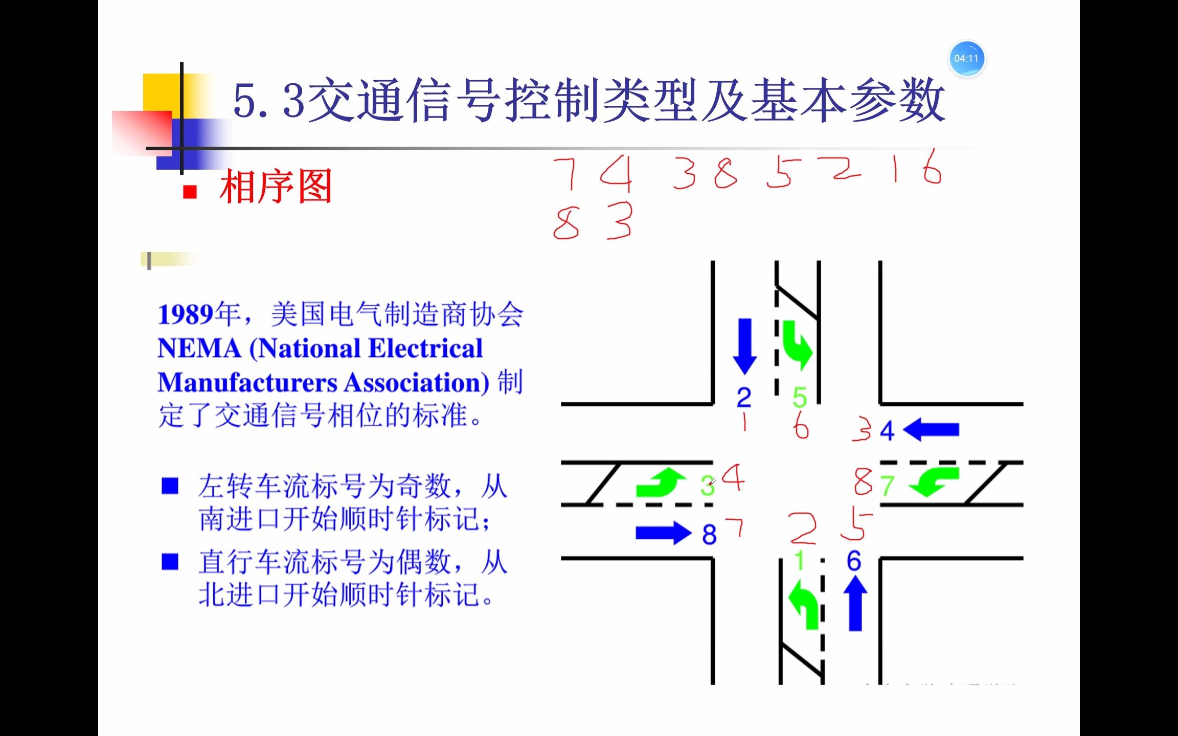 Synchro交通软件信号相位及配时设置哔哩哔哩bilibili