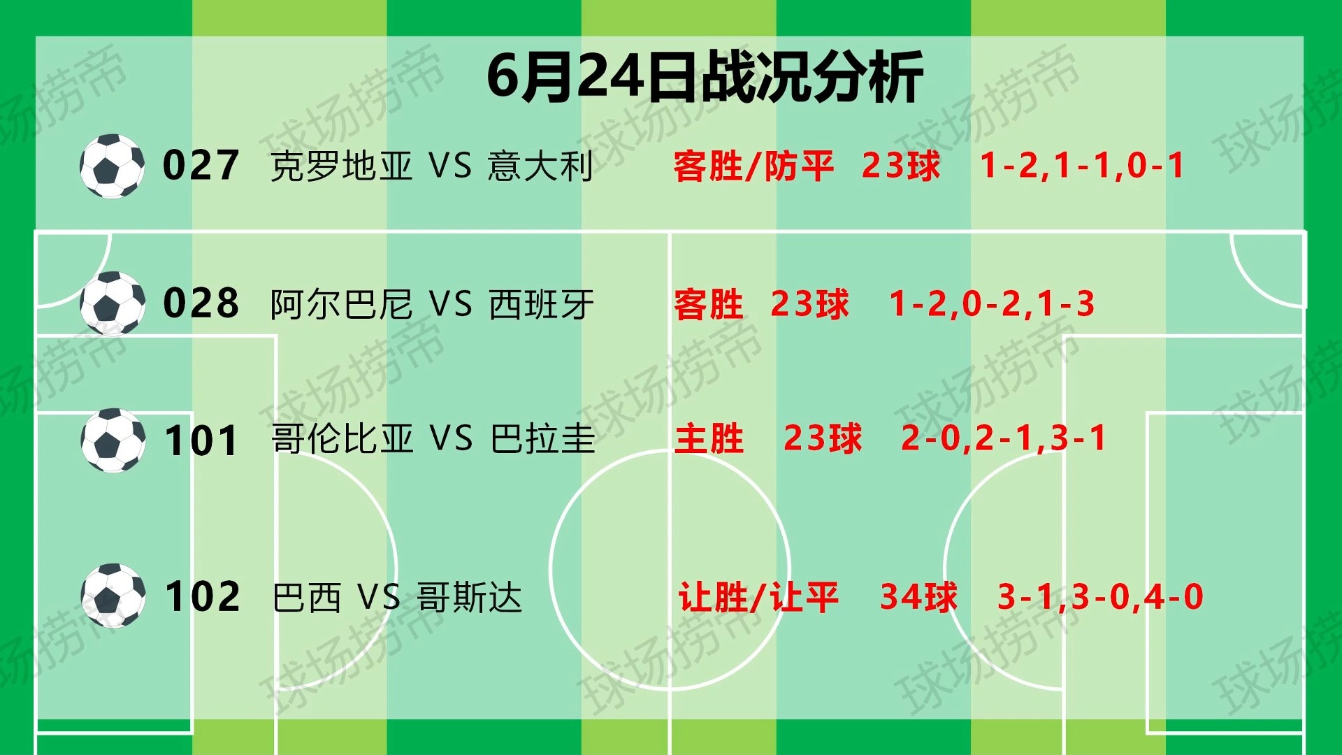 6月24日足球赛事推荐,昨日早场、晚场二串各收一单,比分差一个球四位数,实单稍后充电区查看!哔哩哔哩bilibili