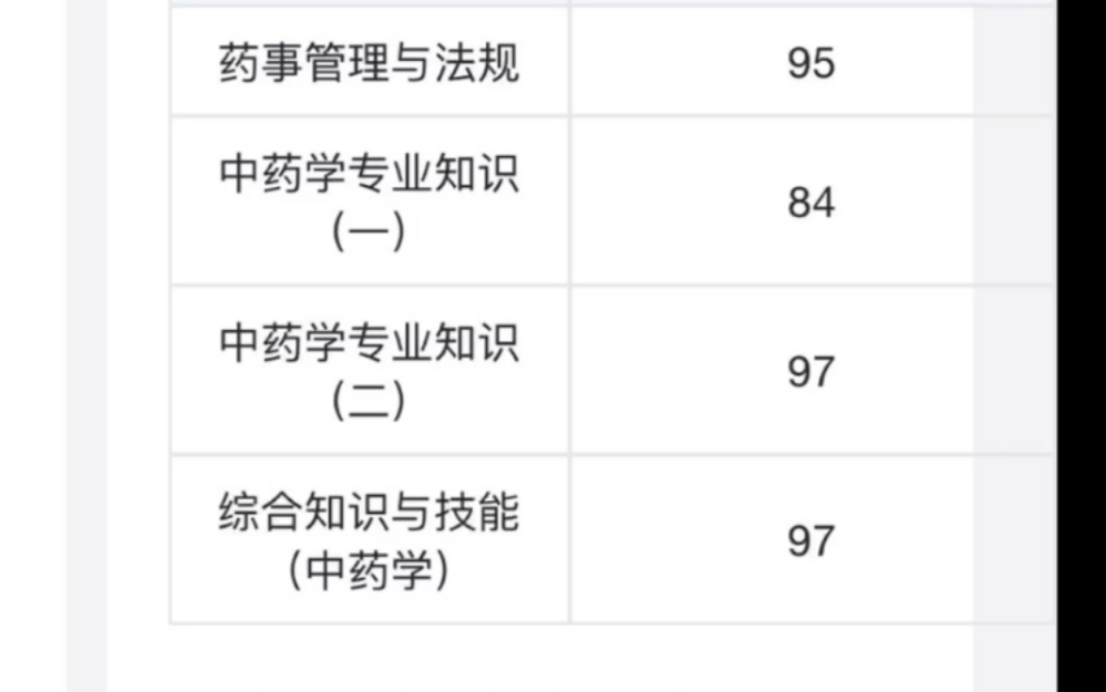 [图]非专业一次通过执业药师4科，有技巧！！中药二篇，纯干货，不藏私。