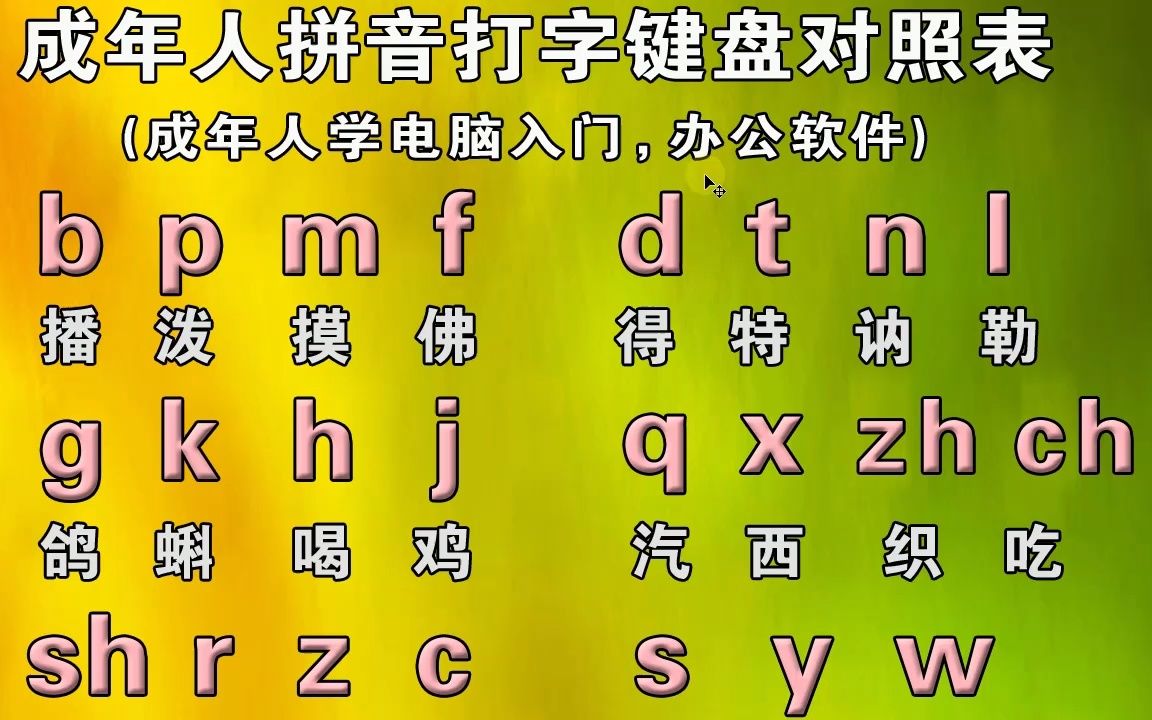 不會拼音如何打字零基礎學好拼音字母表辦公拼音打字快又準