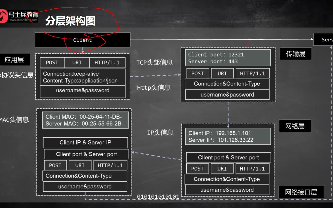 够浪网络通信哔哩哔哩bilibili