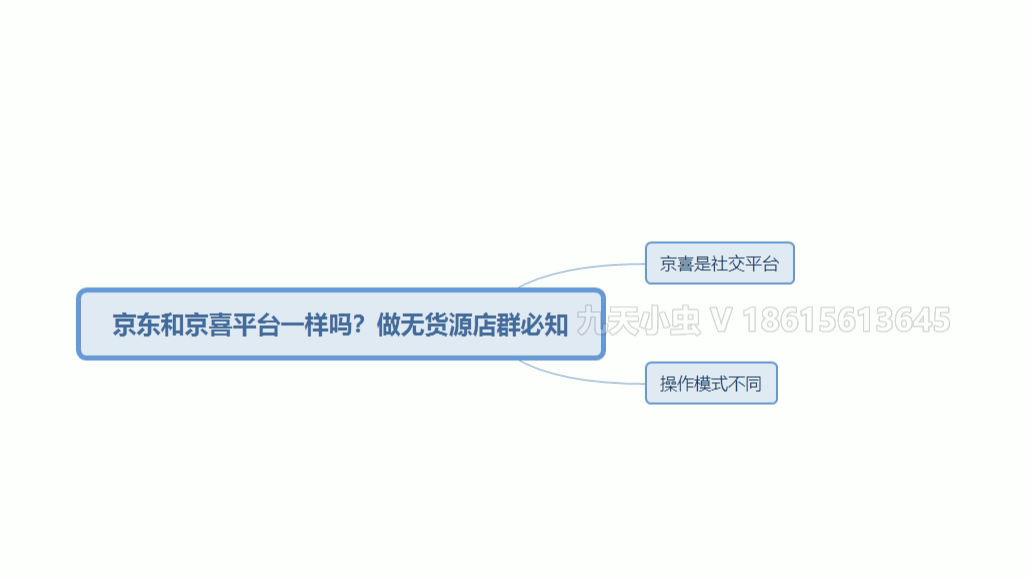 京东和京喜平台一样吗?做无货源店群必知哔哩哔哩bilibili