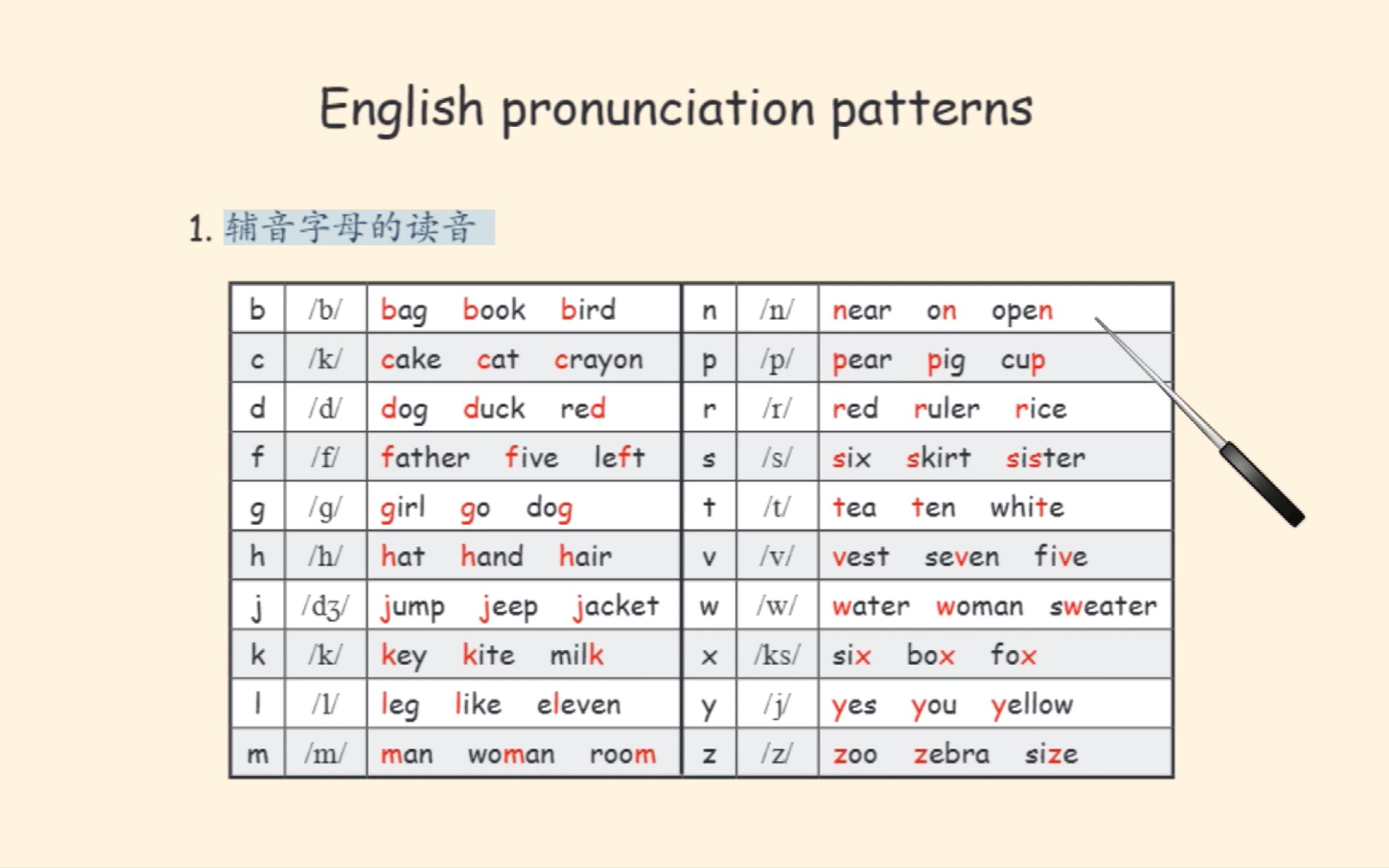 高清 人教pep版 小学英语六年级下册 辅音字母的读音哔哩哔哩bilibili