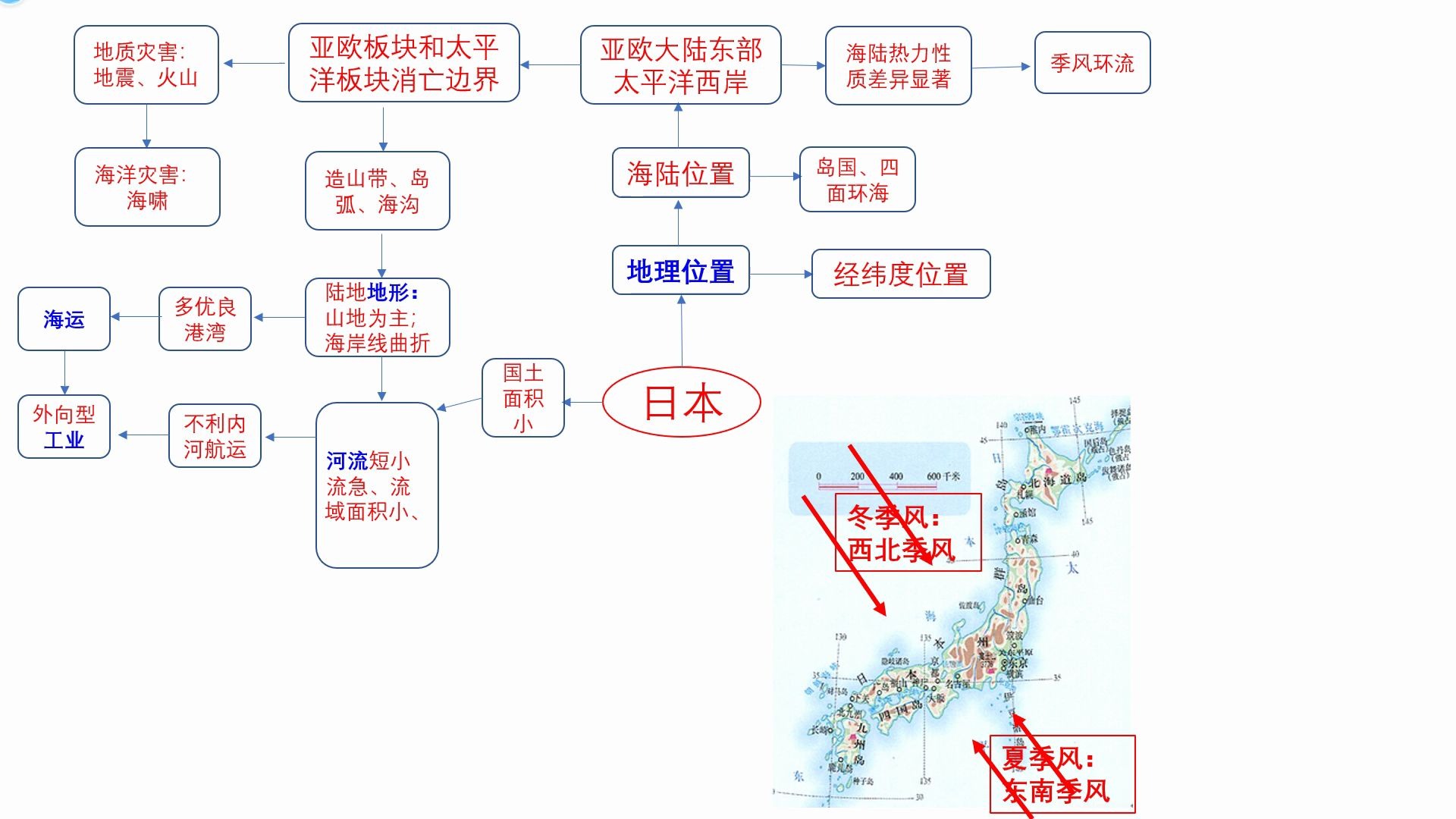 区域地理学习方法以日本为例建立思维导图