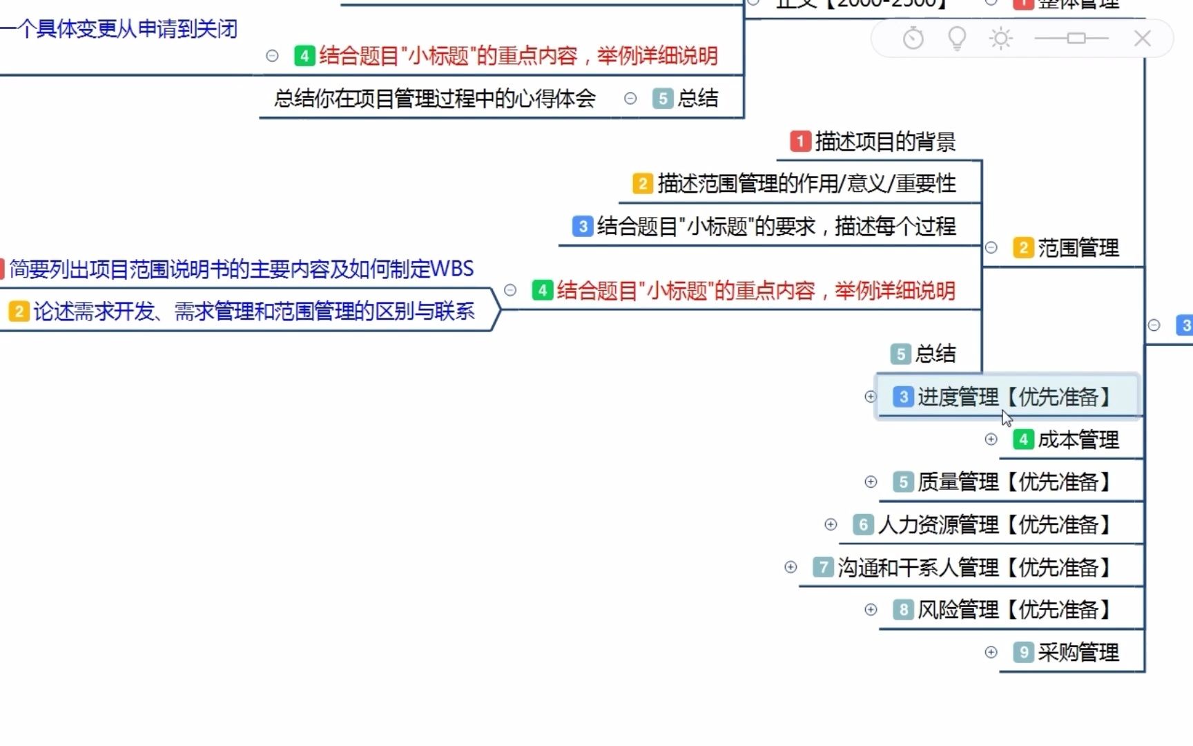 【科科过信管】信息技术项目管理师论文写作3.3进度管理哔哩哔哩bilibili