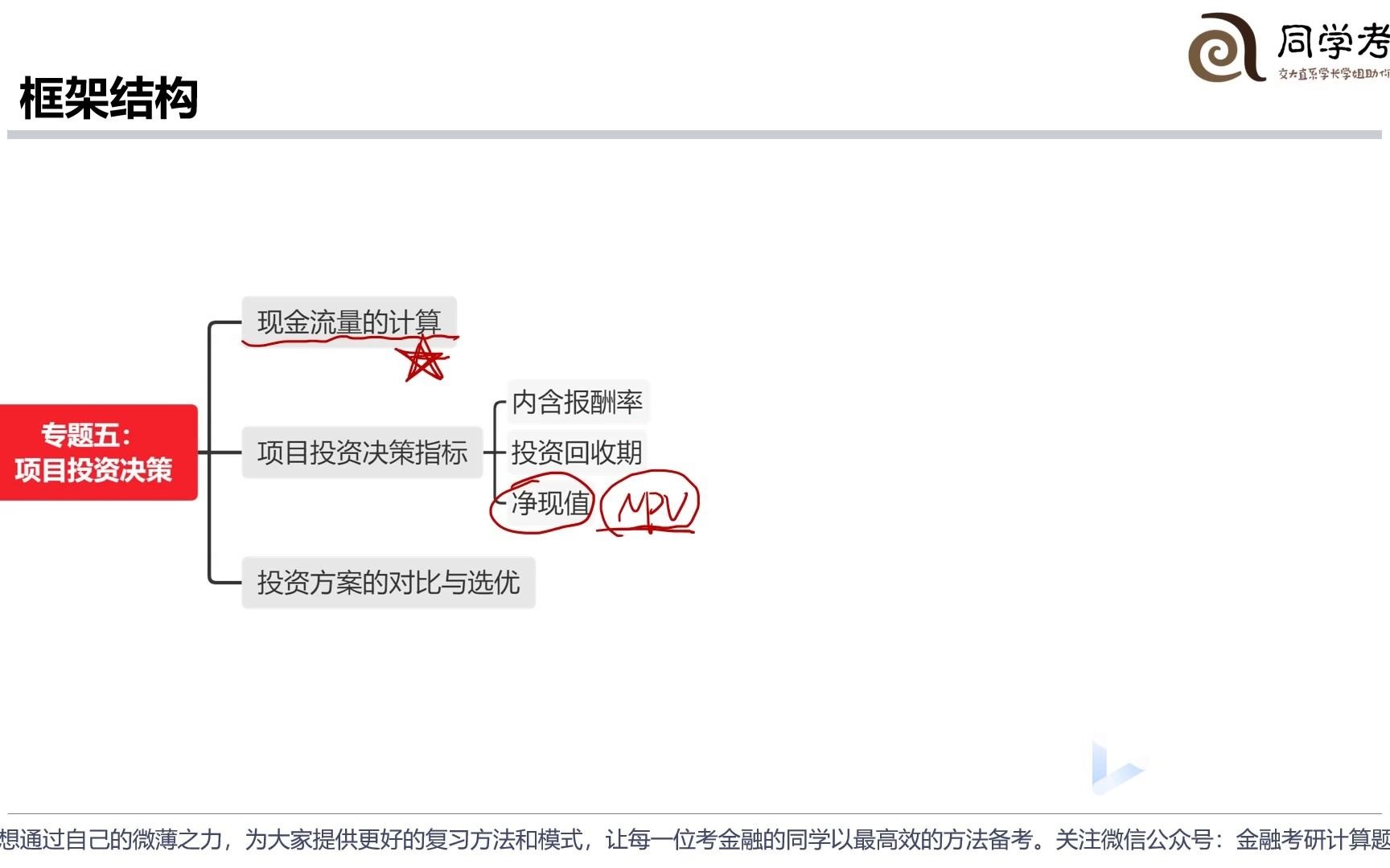 【金融考研计算题】专题5:项目投资决策(备考大纲)哔哩哔哩bilibili