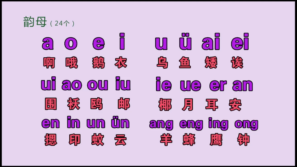 零基础快速学拼音打字,汉语拼音字母,声母,韵母,整体认读音节