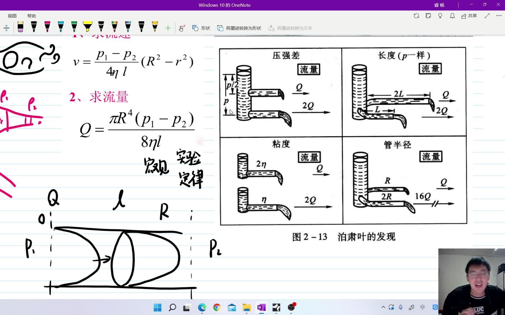 231.1泊肃叶公式和牛顿内摩擦定律(物理学难题集萃)哔哩哔哩bilibili