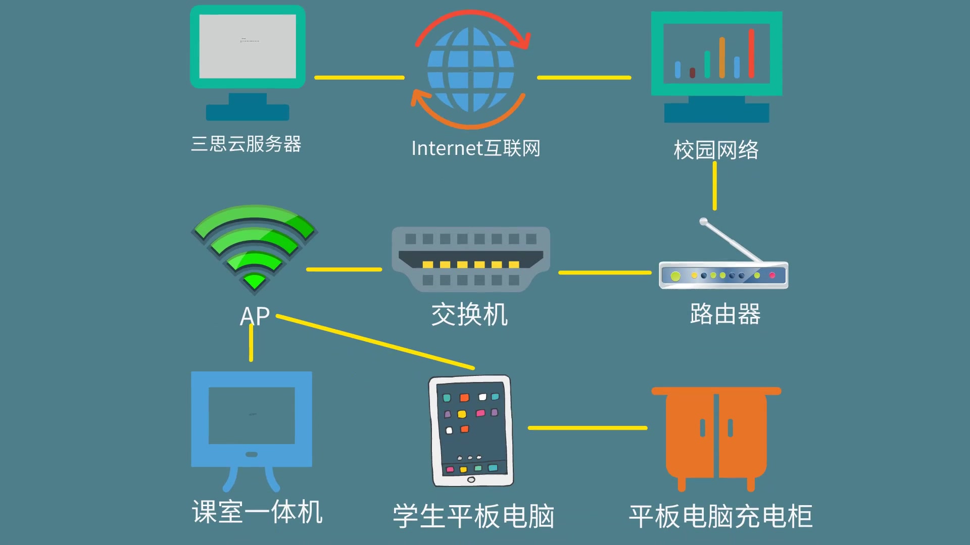 高级课件制作智慧教室的软硬件架构你了解多少