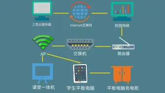 【高级课件制作】智慧教室的软硬件架构，你了解多少？