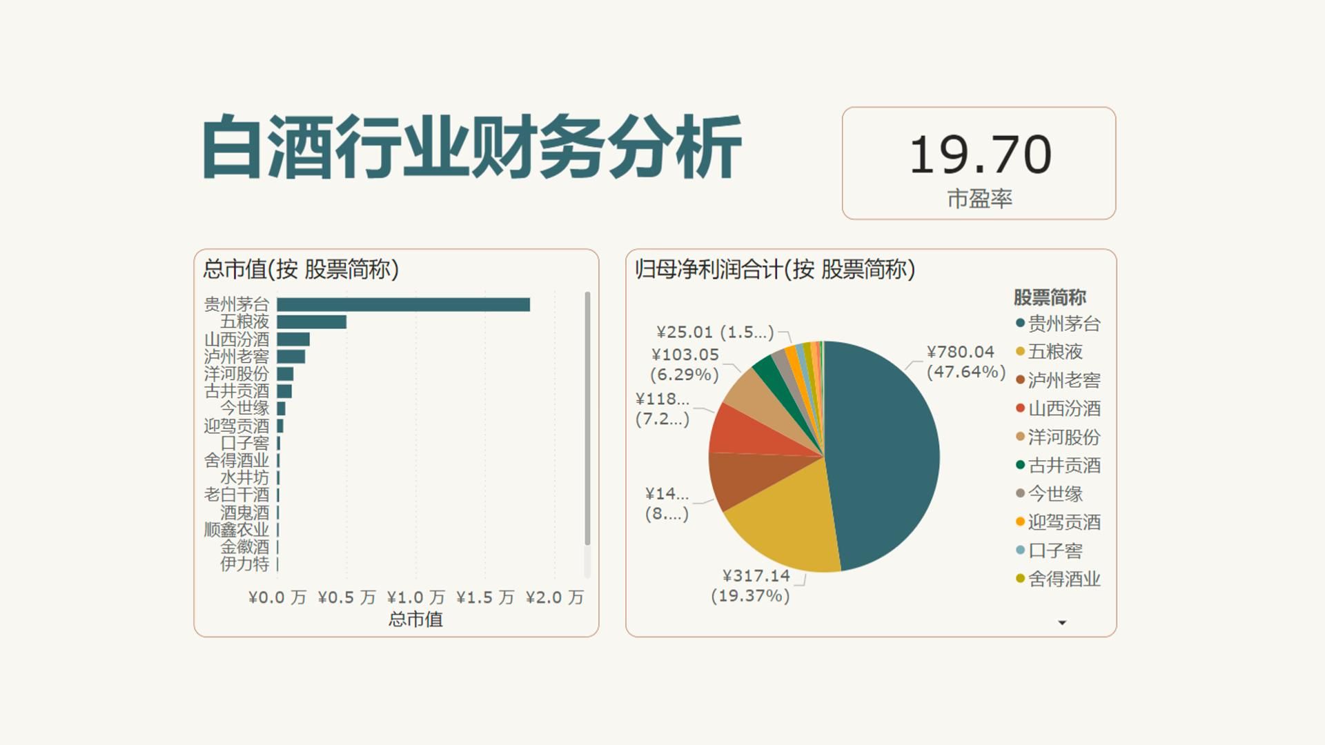 PowerBI案例计算行业市盈率重制版哔哩哔哩bilibili