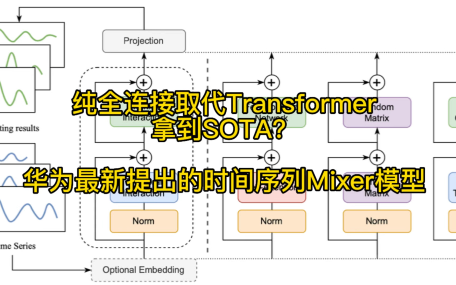 华为提出时间序列预测新模型Mixer!只用全连接效果超越Transformer#时间序列 #人工智能哔哩哔哩bilibili