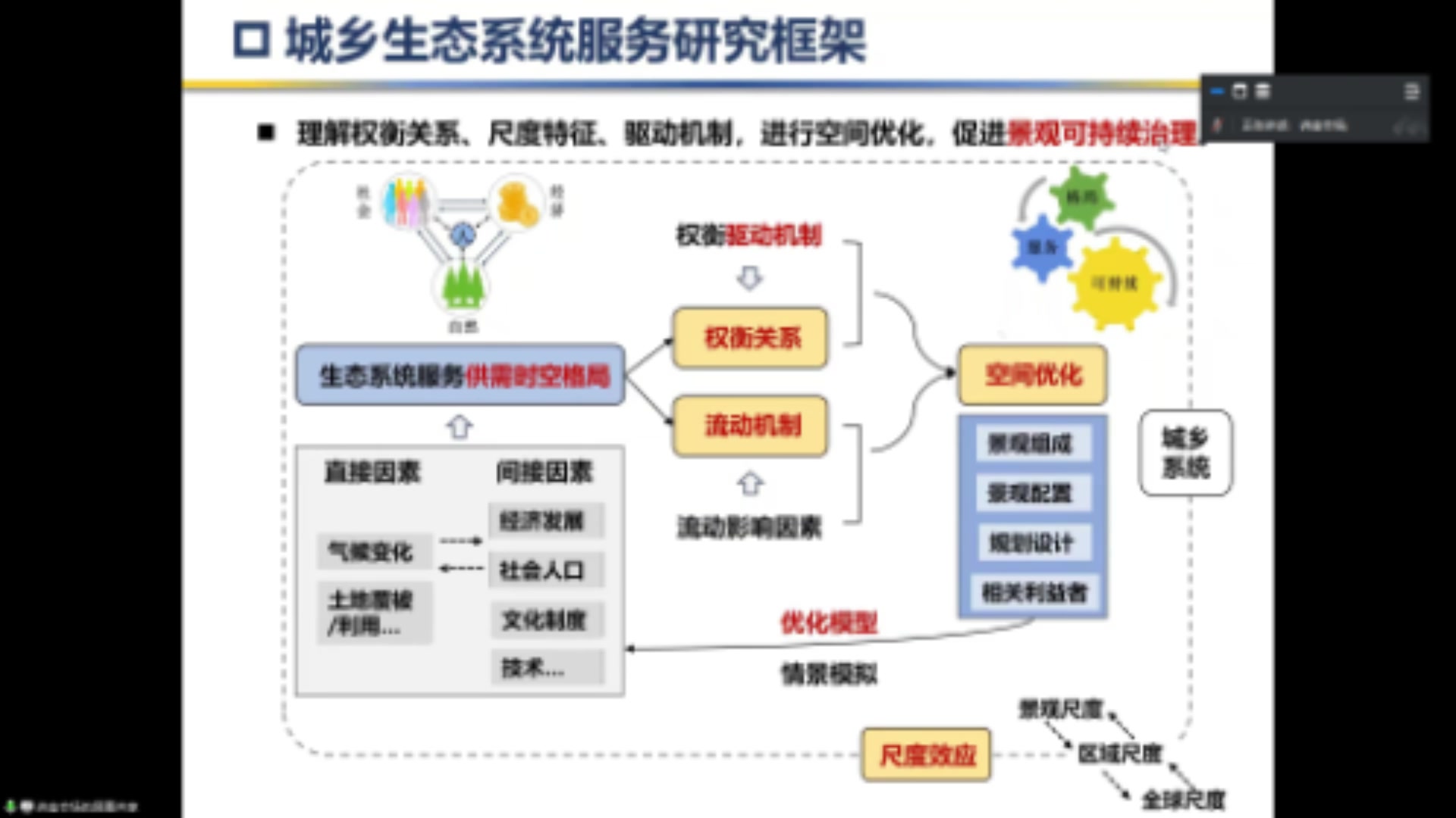 【20231129讲座】生态系统服务供需权衡、尺度效应哔哩哔哩bilibili