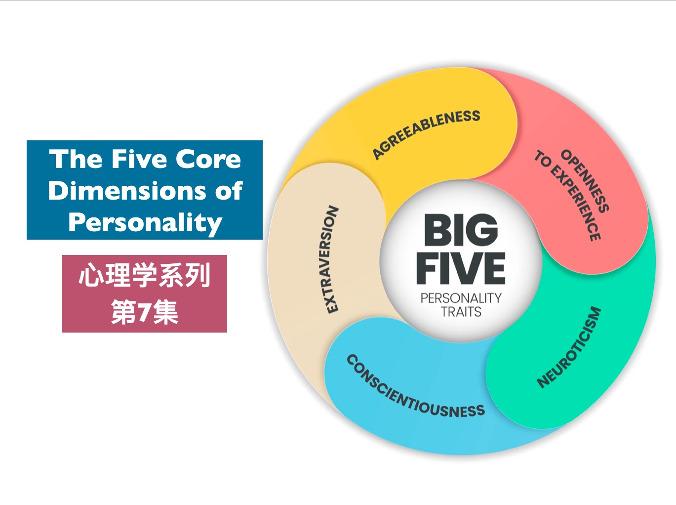 托福背景知识心理学系列7The Five Core Dimensions of Personality哔哩哔哩bilibili