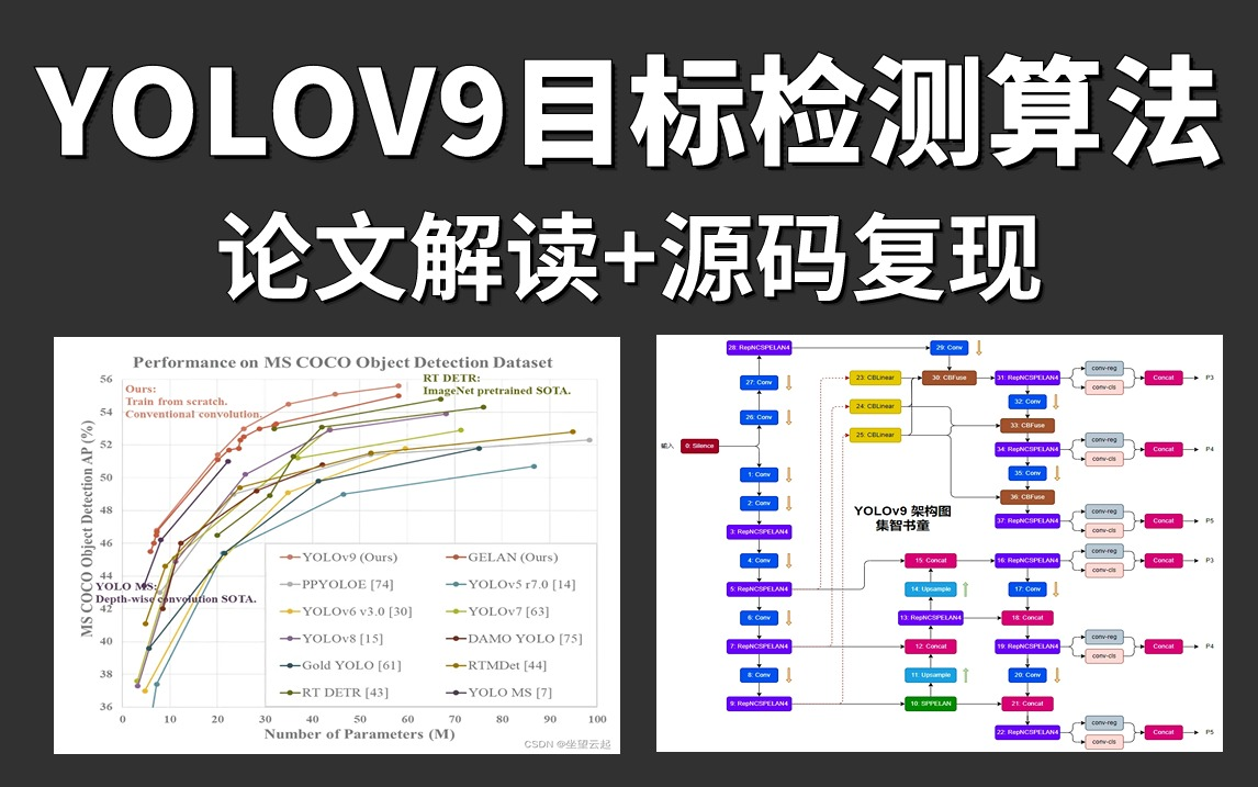 YOLOV9目标检测算法论文解读+源码复现教程,从论文创新点到源码及应用实战,2小时带你吃透实时目标检测新SOTA!(深度学习/计算机视觉)哔哩哔...