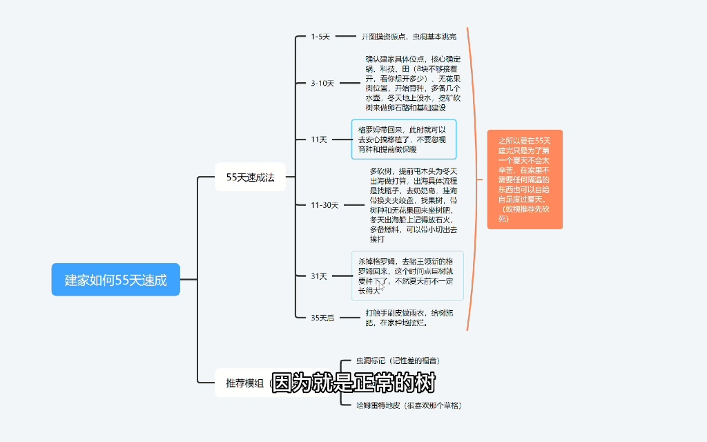 饥荒建家理论及流程(废话连篇)网络游戏热门视频