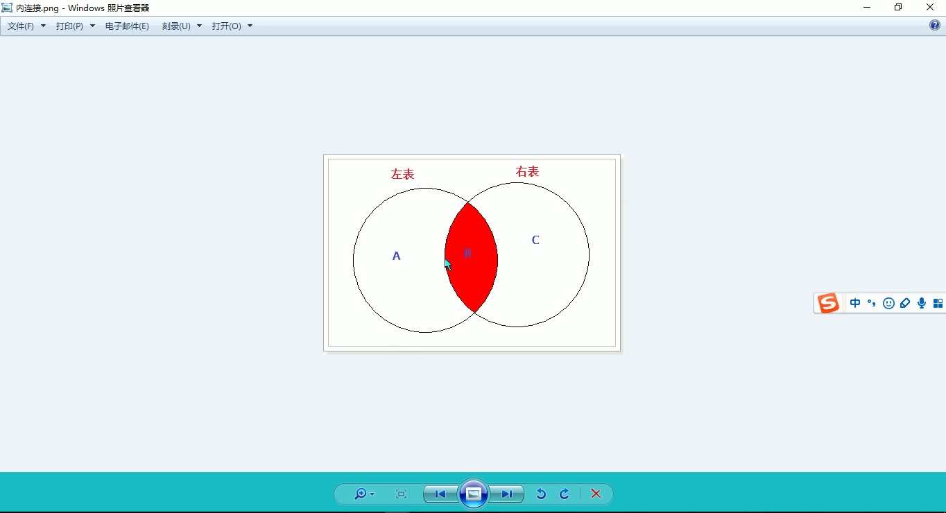 架构师加薪提高课程:MySQL数据库从基础到原理和优化哔哩哔哩bilibili