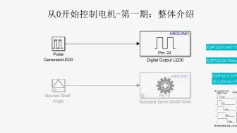 下载视频: 从0开始学习电机控制-基于仿真及实例-第一期