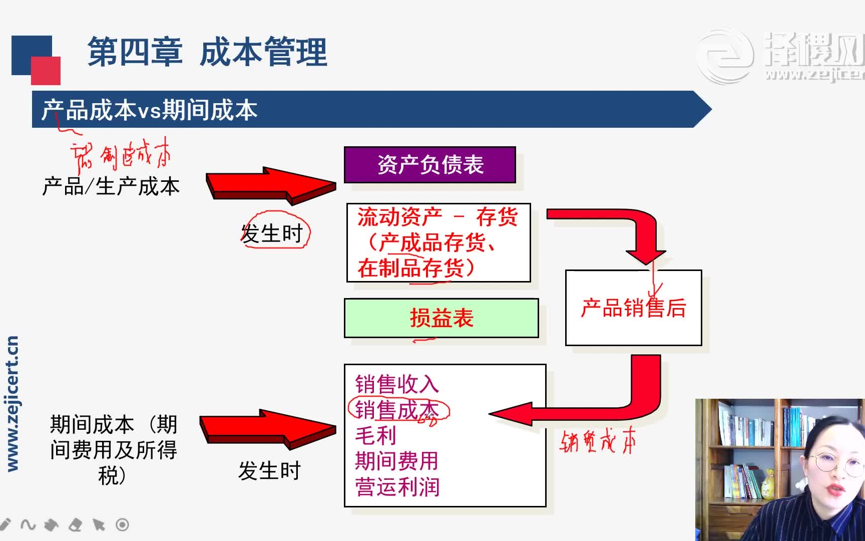 [图]2021年CMA中文P1 高清网课（成本管理）