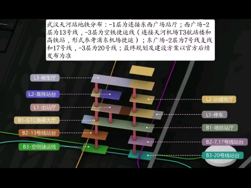 武汉天河站三条地铁线路预埋正式报建,市域铁路一期稳了!(看简介!)哔哩哔哩bilibili