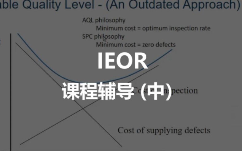 Industrial Engineering&Operations Research 课程辅导(中)哔哩哔哩bilibili