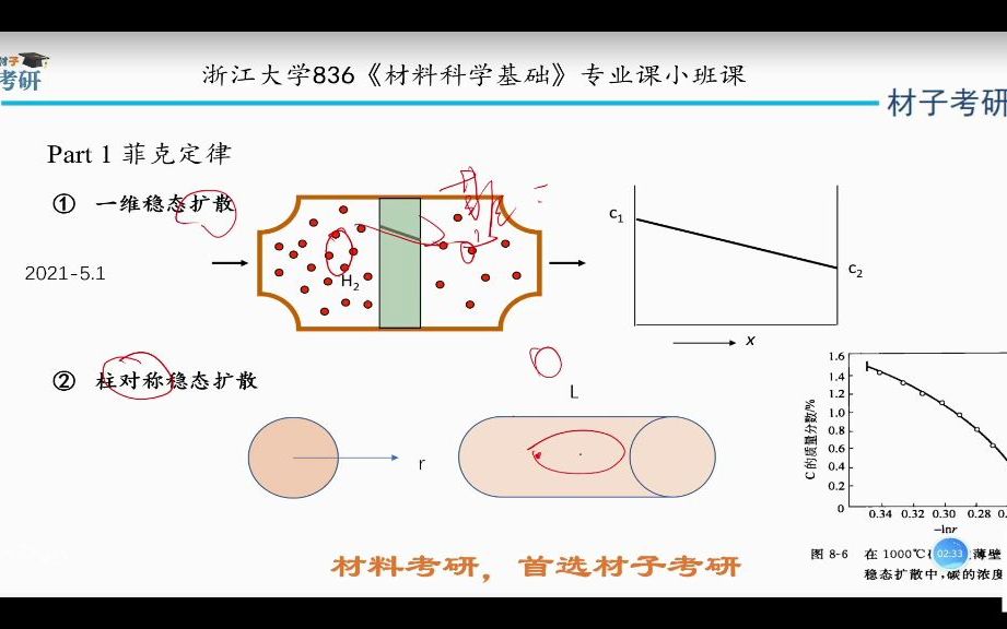 扩散相关专题讲解哔哩哔哩bilibili