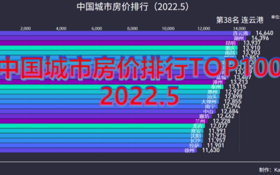 中国城市房价排名top100(2022.5)哔哩哔哩bilibili