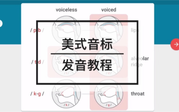 [图]【美式发音教程】美式音标发音 | 美式发音 | 地道美式发音