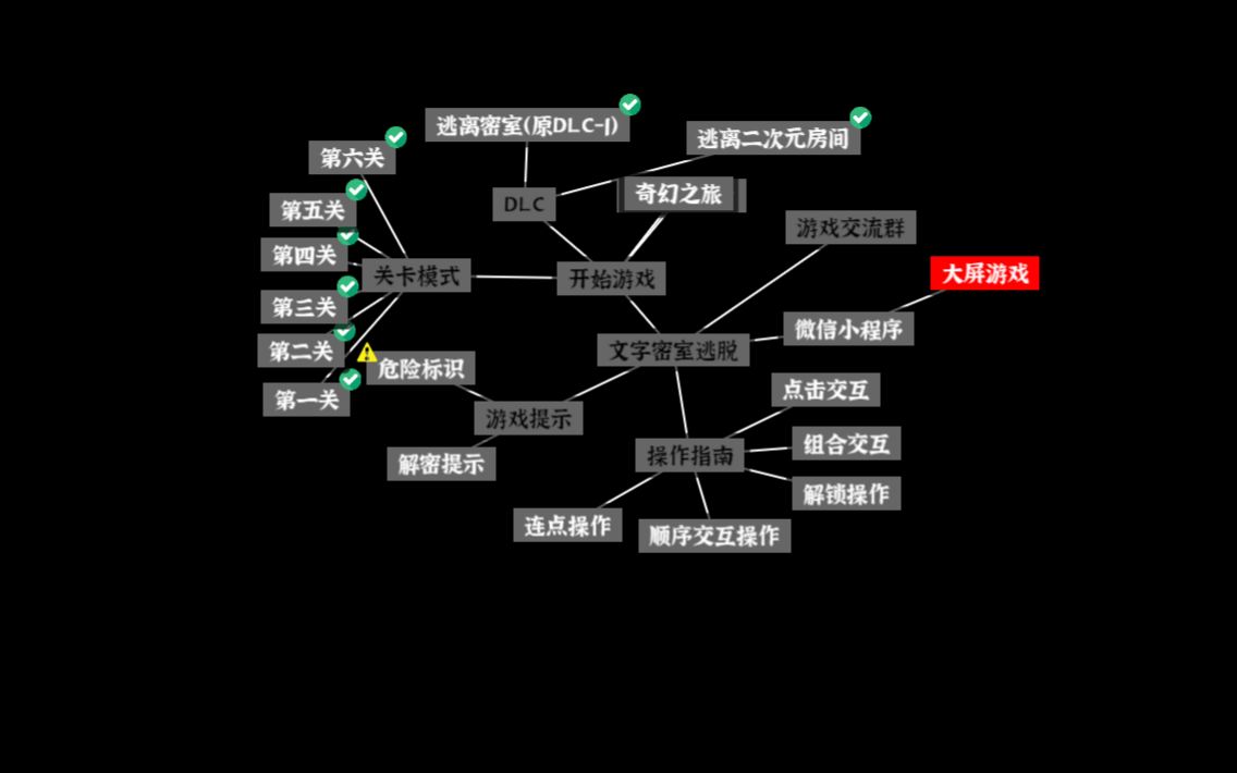 【剧透注意】Nodes escape 文字密室逃脱 主题模式 活埋哔哩哔哩bilibili攻略