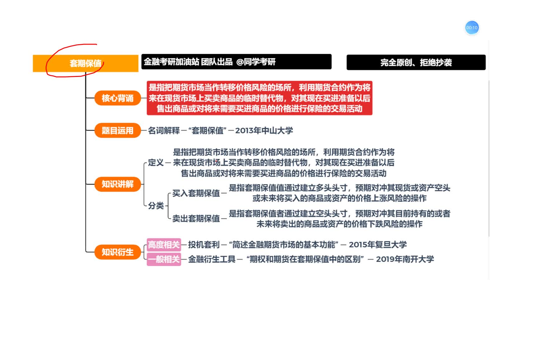 金融考研知识点带背第58天:套期保值哔哩哔哩bilibili