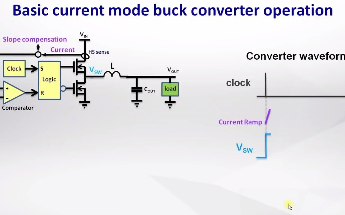 【搬运官网视频】立琦如何测试Buck变换器环路增益和相位How to measure Buck converter loop gain and phase哔哩哔哩bilibili