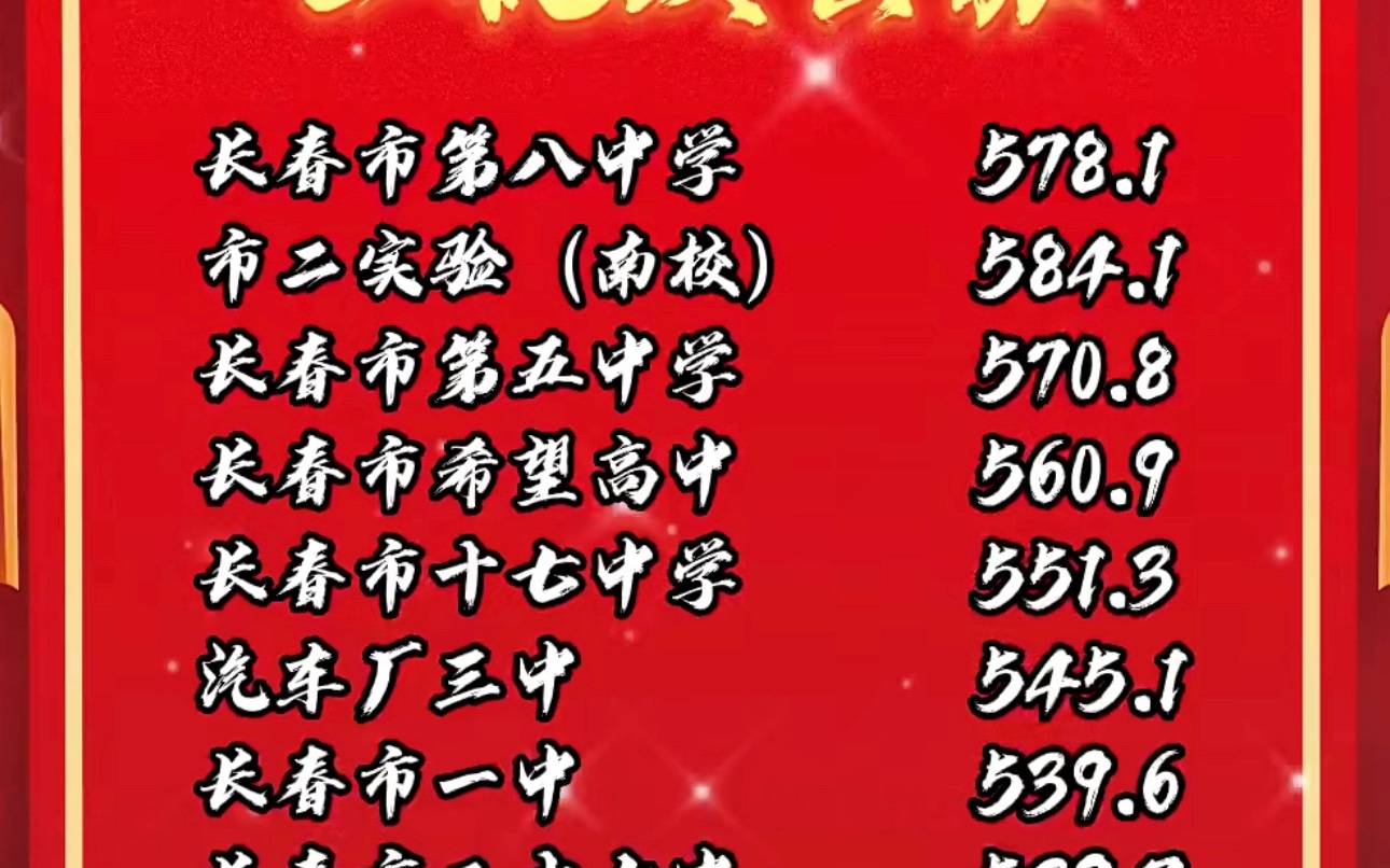 2023年长春市高中录取分数线最全集(第一、二批次)哔哩哔哩bilibili