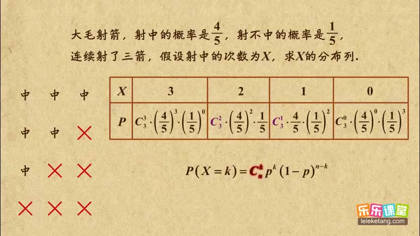 [图]乐乐课堂：高中数学选修2-3 概率及统计案例