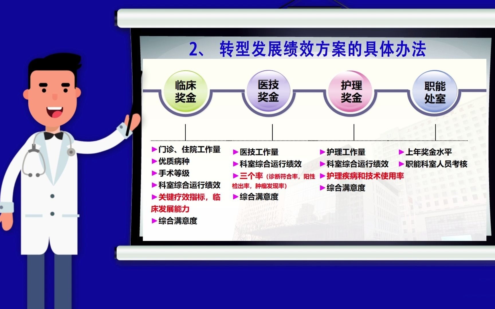 交医科普视频 第九期 【落实绩效考核制度 推进医院精细化管理】哔哩哔哩bilibili