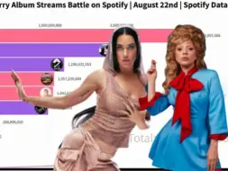 下载视频: 【嘎果双女王】嘎嘎 Lady Gaga vs 果果 Katy Perry - Spotify 专辑流媒排行