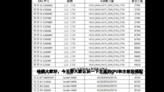 CPU和主板如何搭配？