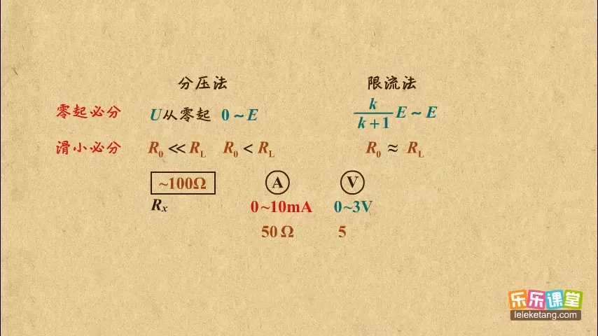 高中物理选修31第二章恒定电流—限流法和分压法的再讨论哔哩哔哩bilibili