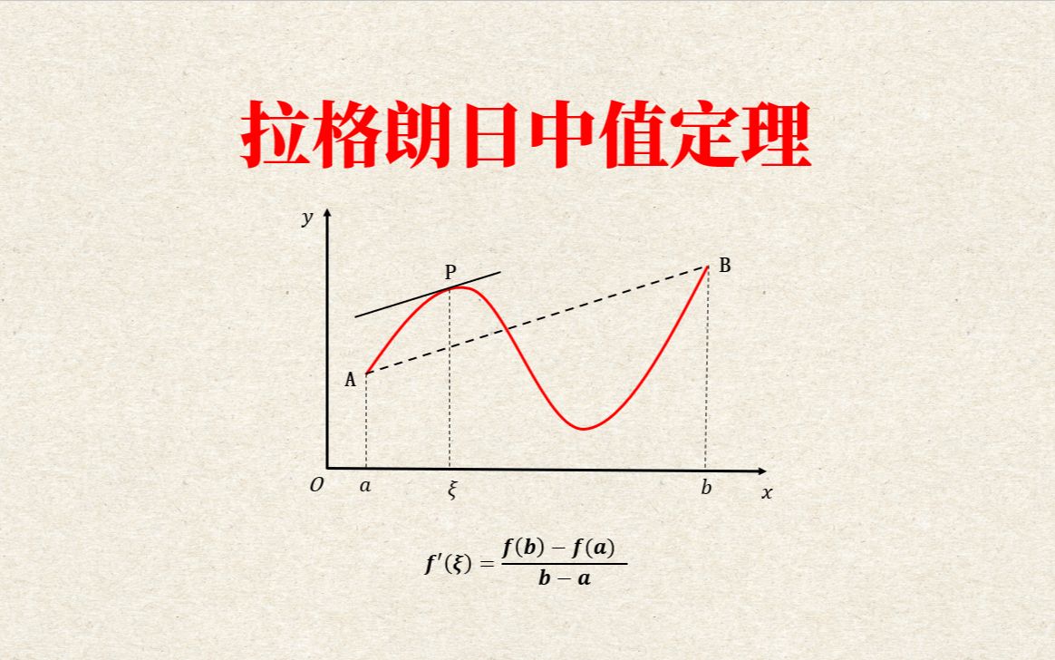 很好理解的拉格朗日中值定理:主要内容及证明过程哔哩哔哩bilibili