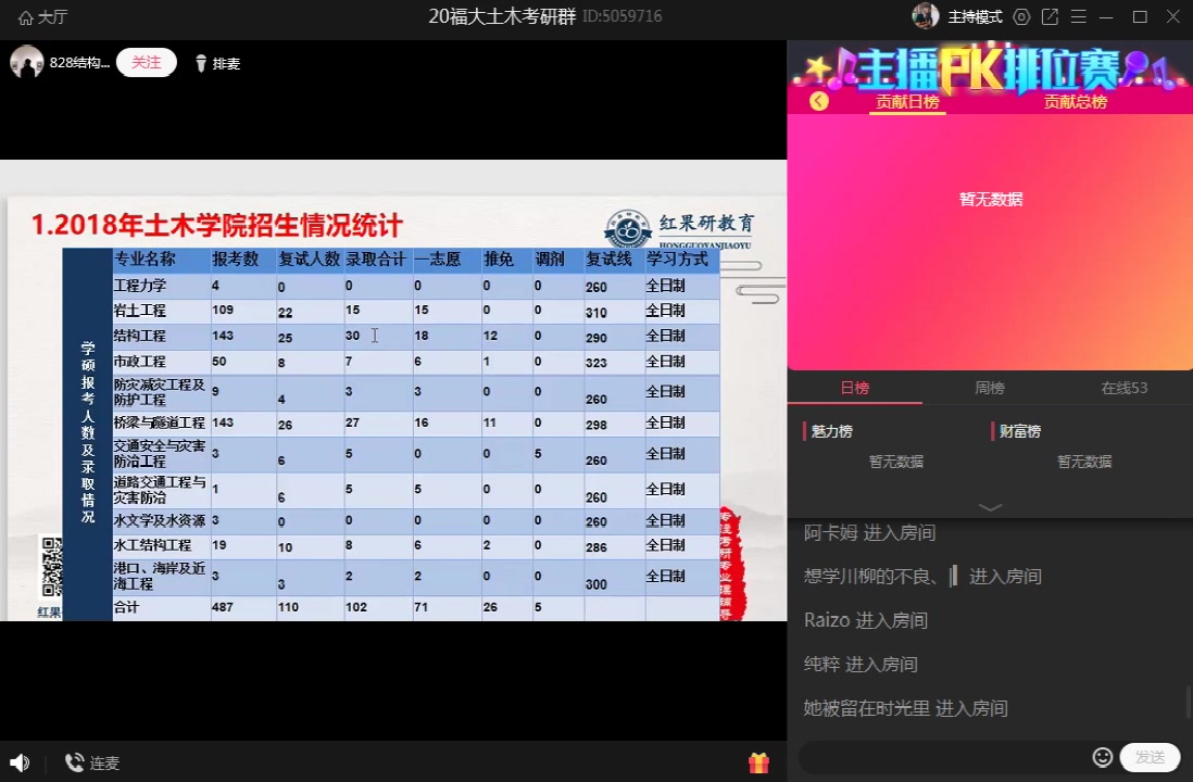 【红果研教育】2020福州大学 福大土木考情分析与专业课经验分享讲座哔哩哔哩bilibili