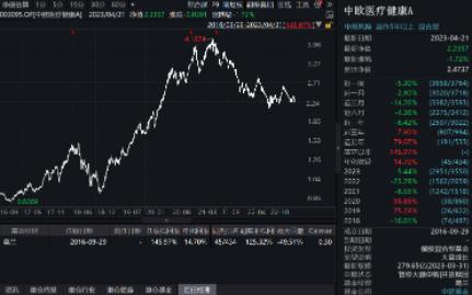 不要再买主动基金了!“千亿基金经理”葛兰,一年半亏500亿哔哩哔哩bilibili