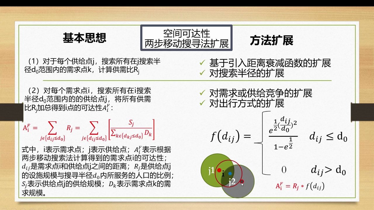 公园绿地可达性分析哔哩哔哩bilibili