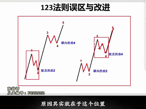 [图]非菜变锦刀————123法则架误区与改进