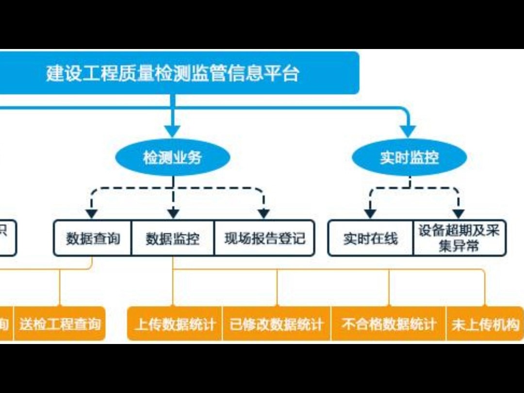 化工石油工程监理甲级资质公司的项目质量把控措施哔哩哔哩bilibili