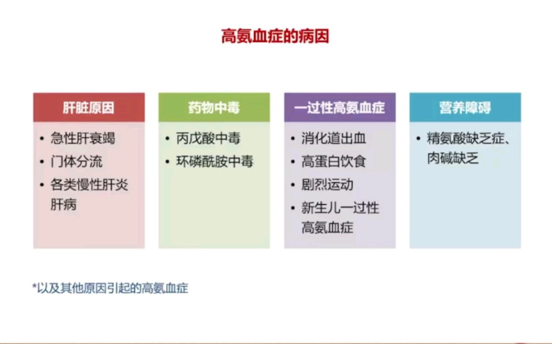 [图]高氨血症的鉴别诊断与处理